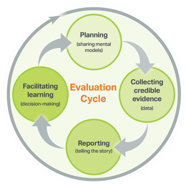 eval cycle 2